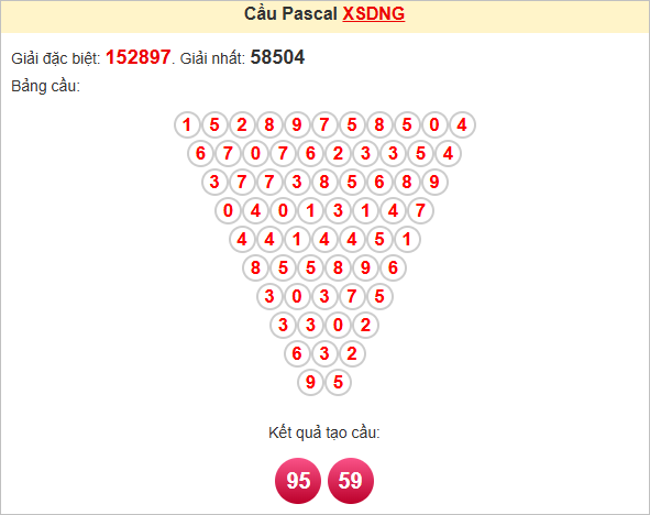Soi cầu Pascale Đà Nẵng thứ 7