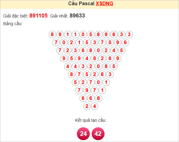 Soi cầu Pascale Đà Nẵng thứ 7