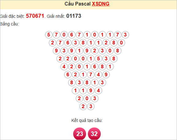 Soi cầu Pascale Đà Nẵng ngày 9/7