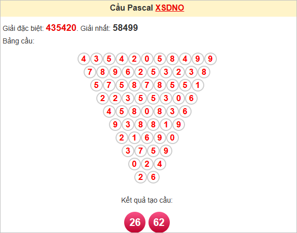 Soi cầu Pascale Đắk Nông ngày 10/5/2025