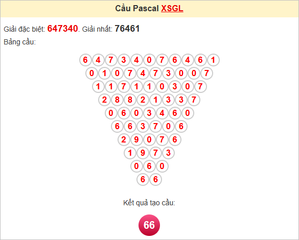 Soi cầu Pascale Gia Lai ngày 13/6/2025