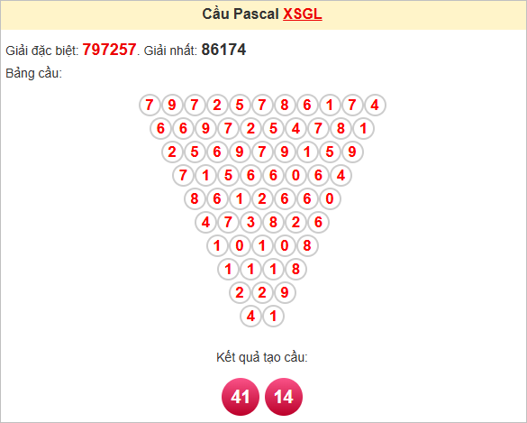 Soi cầu Gia Lai theo Pascale
