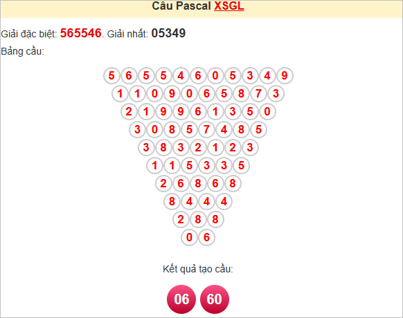 Soi cầu Pascale Gia Lai ngày 27/6/2025
