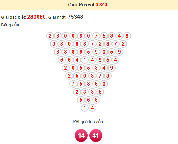 Soi cầu Gia Lai theo Pascale