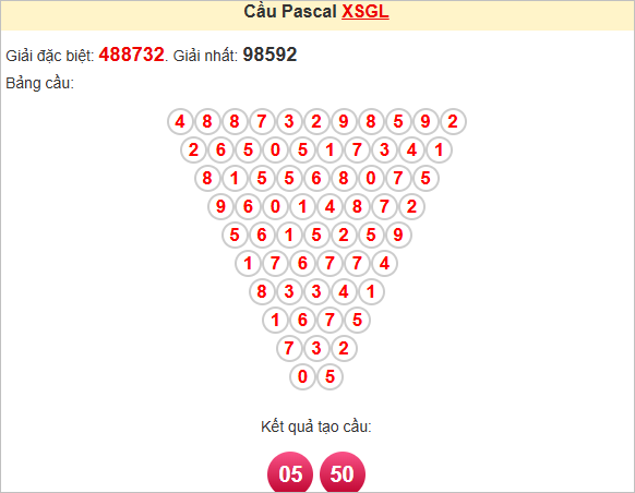 Soi cầu Gia Lai theo Pascale