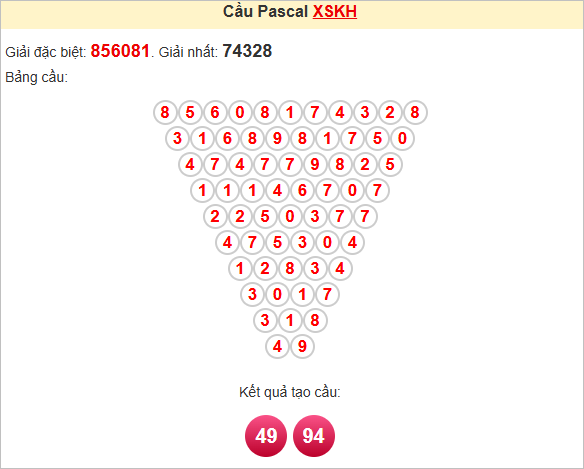 Soi cầu Pascale Khánh Hòa ngày 13/7/2025