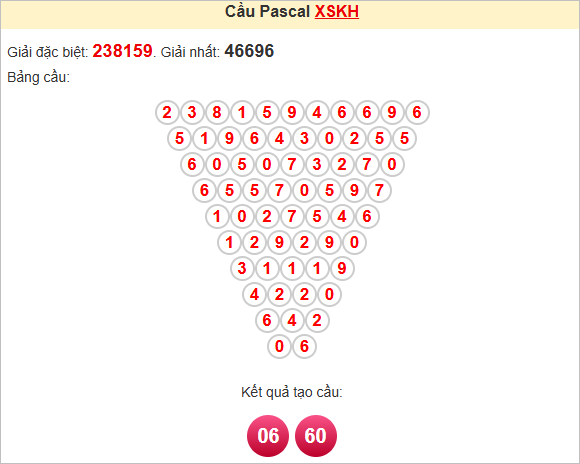Soi cầu Pascale Khánh Hòa ngày 15/6/2025