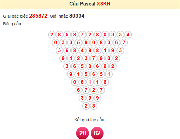 Soi cầu Pascale Khánh Hòa thứ tư