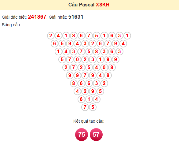 Soi cầu Khánh Hòa theo Pascale
