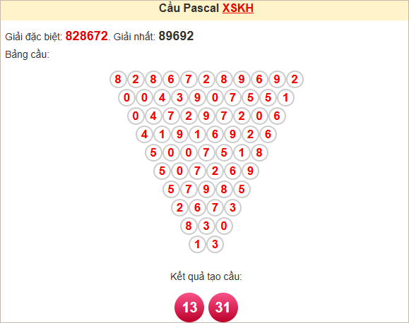 Soi cầu Pascale Khánh Hòa ngày 4/5/2025