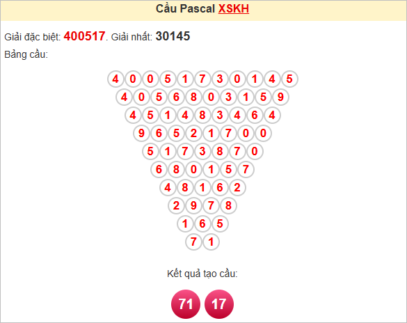 Soi cầu Khánh Hòa theo Pascale