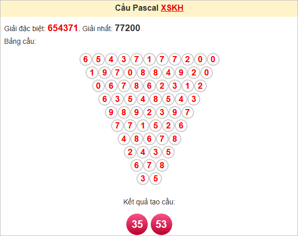 Soi cầu Khánh Hòa theo Pascale