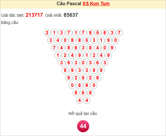 Soi cầu Pascale Kon Tum ngày 1/6/2025