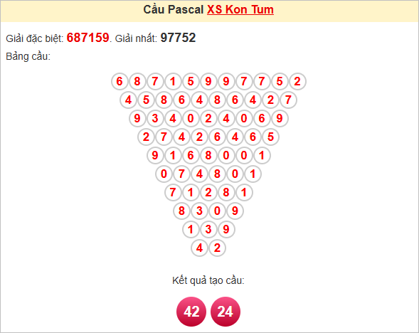Soi cầu Pascale Kon Tum ngày 18/5/2025