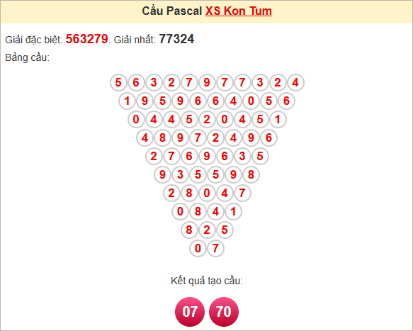 Soi cầu Pascale Kon Tum ngày 4/5/2025