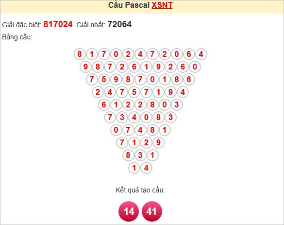 Soi cầu Pascale Ninh Thuận ngày 13/6/2025