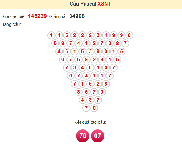 Soi cầu Ninh Thuận theo Pascale
