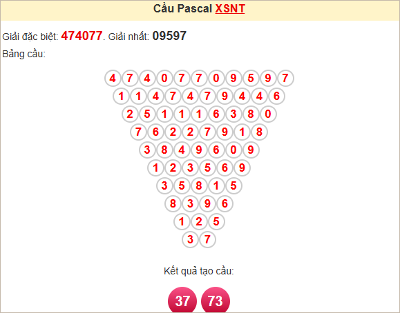 Soi cầu Pascale Ninh Thuận ngày 2/5/2025