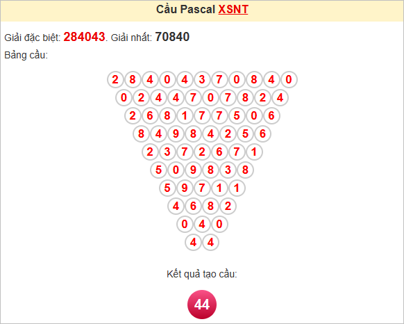 Soi cầu Pascale Ninh Thuận ngày 27/6/2025
