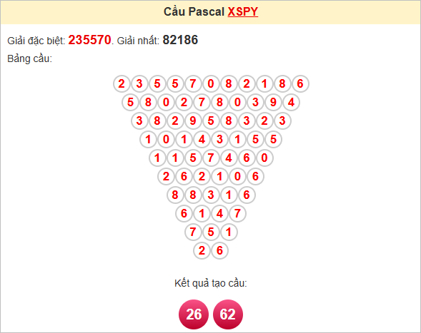 Soi cầu Pascal Phú Yên ngày 23/6/2025