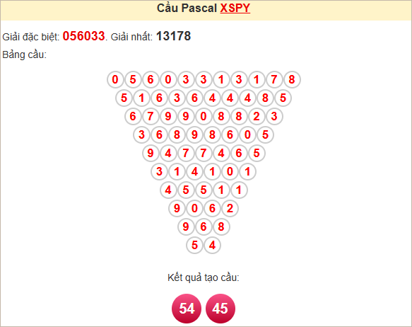 Soi cầu Pascal Phú Yên ngày 26/5/2025