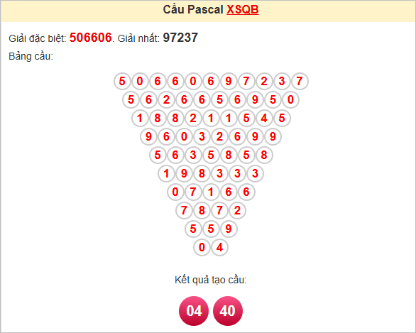 Soi cầu Quảng Bình theo Pascale