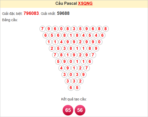 Soi cầu Pascale Quảng Ngãi ngày 14/6/2025