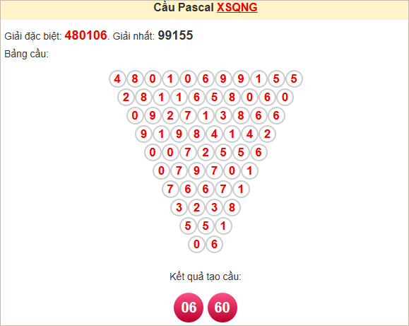 Soi cầu Pascale Quảng Ngãi ngày 3/5/2025