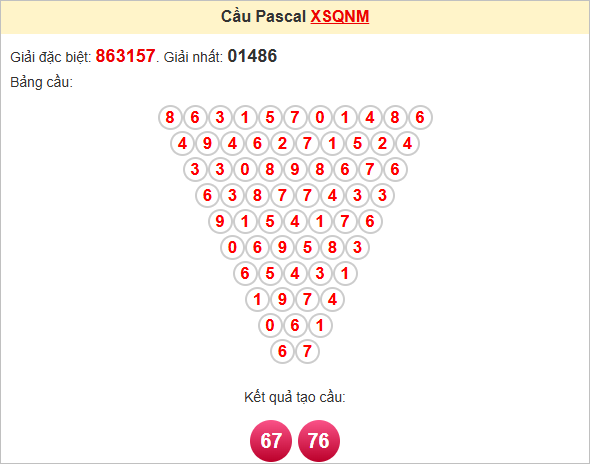 Soi cầu Pascale Quảng Nam