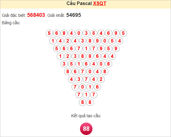 Soi cầu Quảng Trị theo Pascale