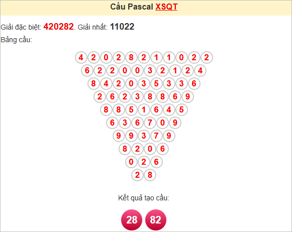 Soi cầu Quảng Trị theo Pascale