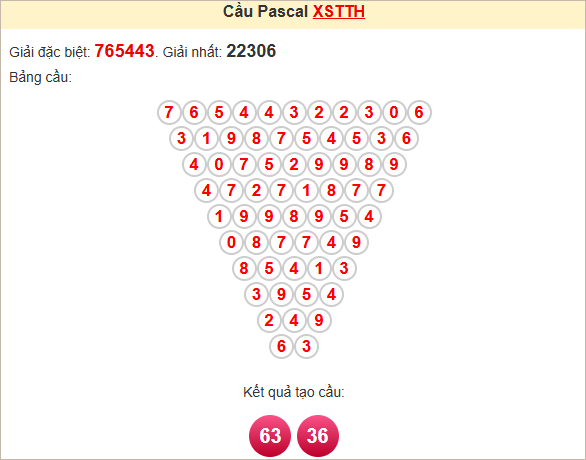 Soi cầu Pascal Thừa Thiên Huế ngày 12/5/2025