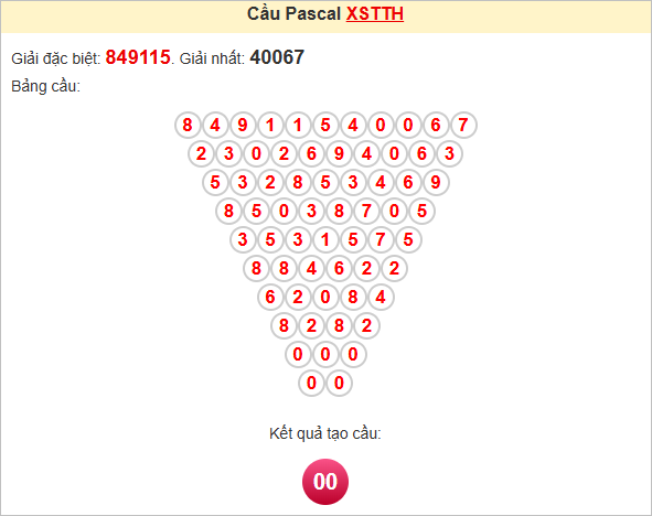Soi cầu Pascal Thừa Thiên Huế ngày 14/7/2025