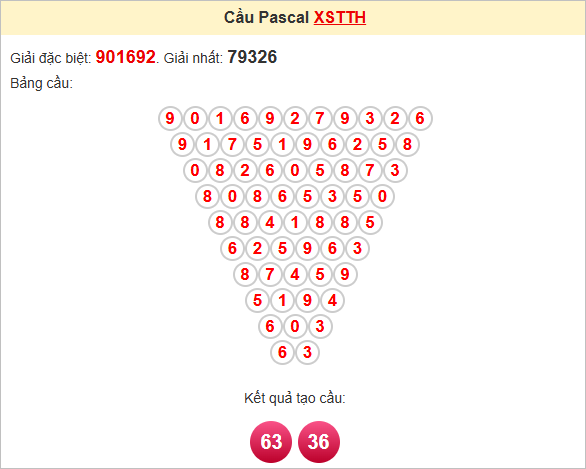 Soi cầu Pascal Thừa Thiên Huế ngày 16/6/2025