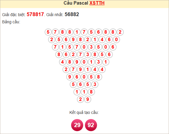 Soi cầu Pascal Thừa Thiên Huế ngày 2/6/2025