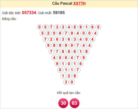 Soi cầu Pascal Thừa Thiên Huế ngày 23/6/2025