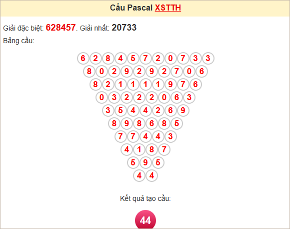 Soi cầu Pascal Thừa Thiên Huế ngày 5/5/2025