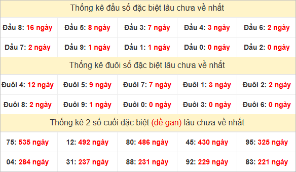 Đầu, đuôi GĐB lâu chưa về