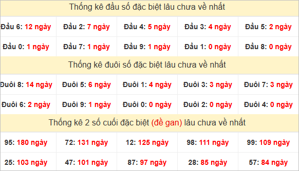 Đầu, đuôi GĐB lâu chưa về