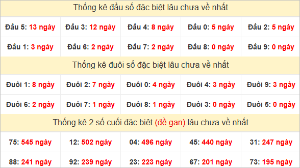 Đầu, đuôi GĐB lâu chưa về