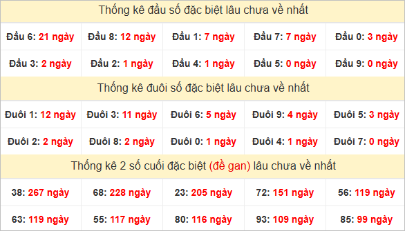 Đầu, đuôi GĐB lâu chưa về