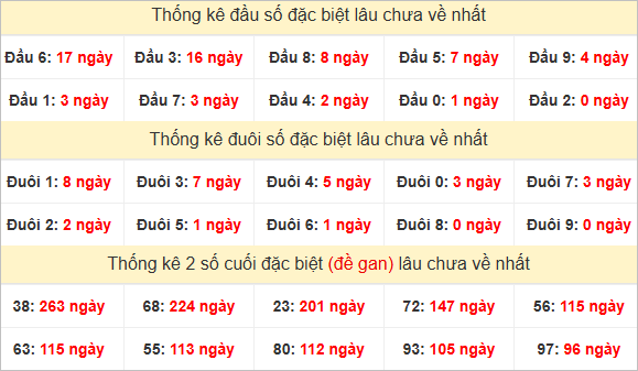 Đầu, đuôi GĐB lâu chưa về