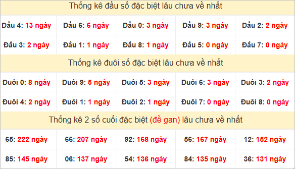 Đầu, đuôi GĐB lâu về