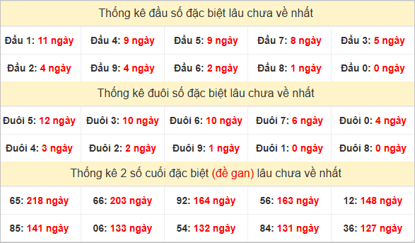 Đầu, đuôi GĐB lâu về