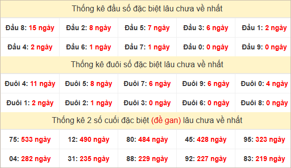 Đầu, đuôi GĐB lâu chưa về