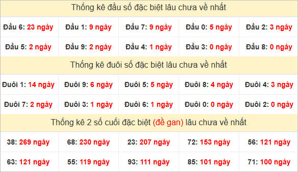 Đầu, đuôi GĐB lâu chưa về
