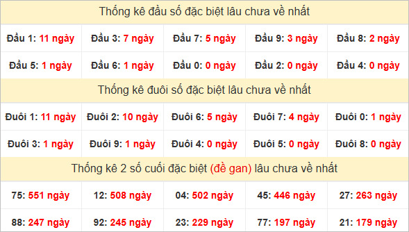 Đầu, đuôi GĐB lâu chưa về