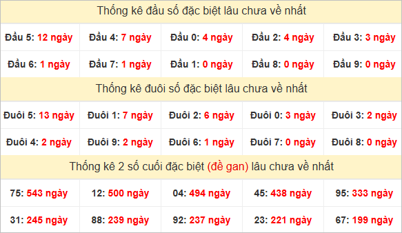 Đầu, đuôi GĐB lâu chưa về