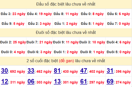 2 số cuối GĐB XSAG 10/4/2025