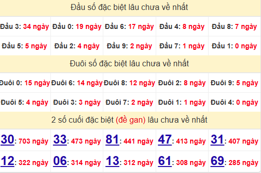 2 số cuối GĐB XSAG 26/6/2025